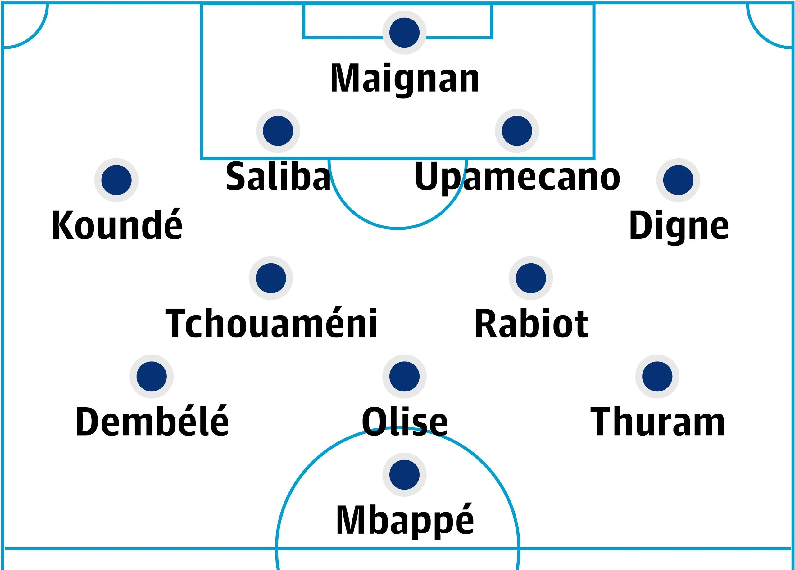 France probable lineup