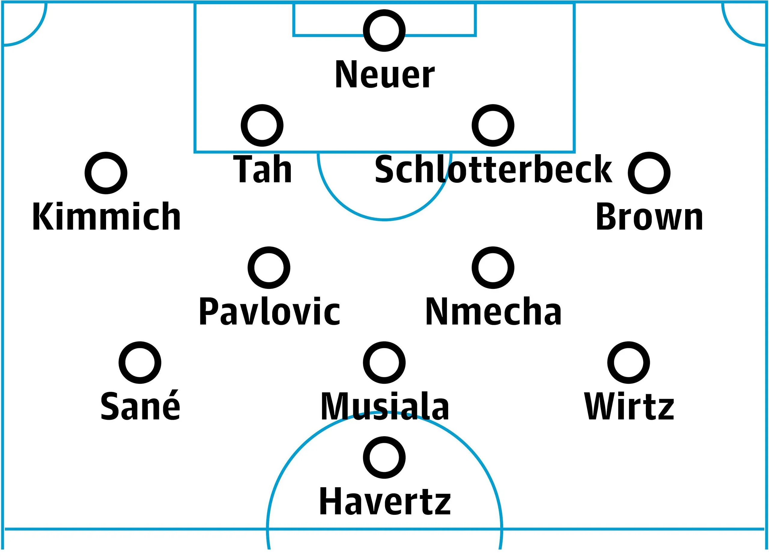 Germany probable lineup